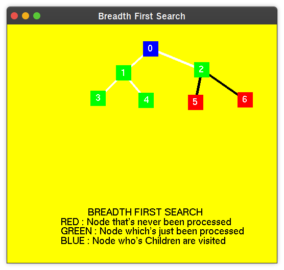 VisuAlgo